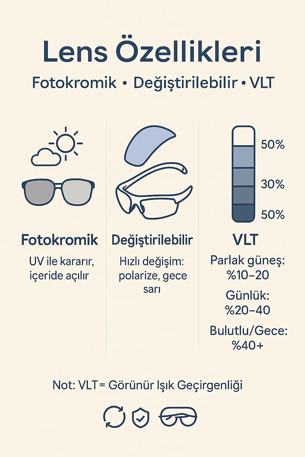 Lens özellikleri: fotokromik, değiştirilebilir ve VLT