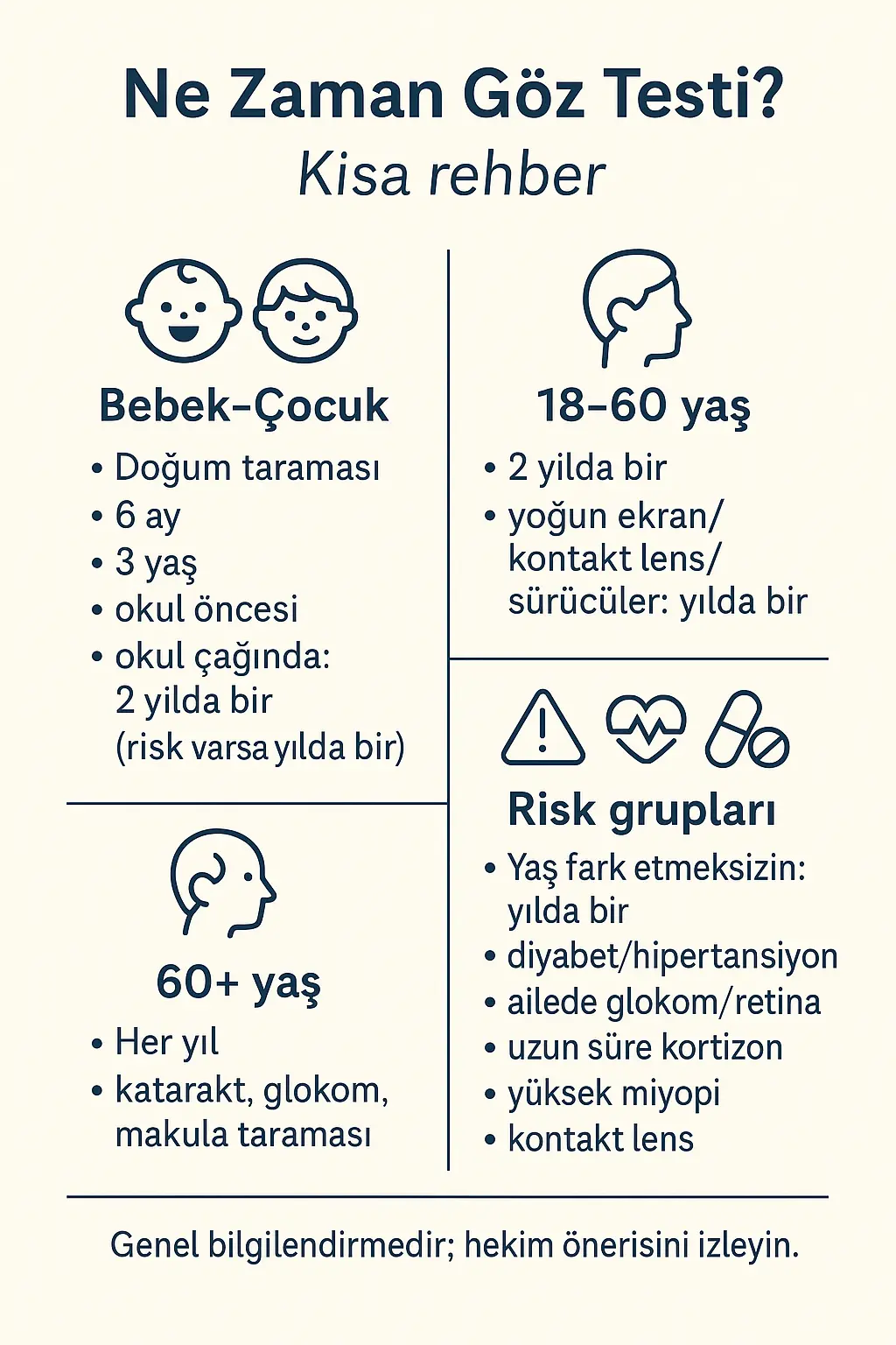 Ne Zaman Göz Testi Yaptırmalısınız?