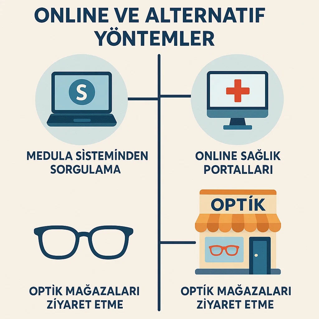 Gözlük Numarası Sorgulama İçin Online ve Alternatif Yöntemler